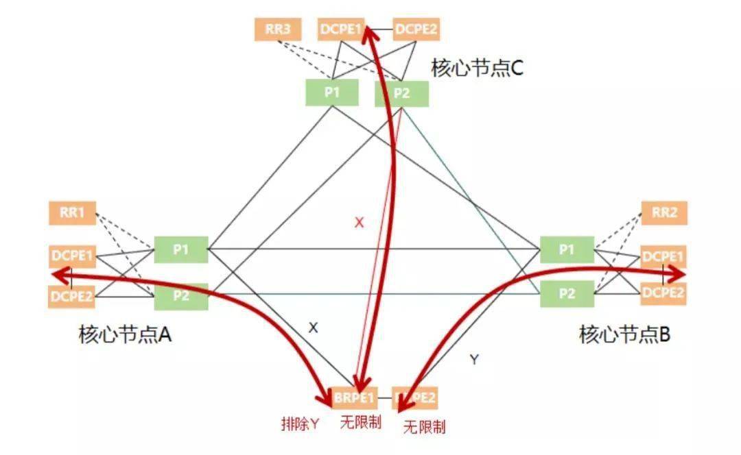 中国农业银行 x 华为：基于IPv6+技术底座，优化农行一级骨干网架构