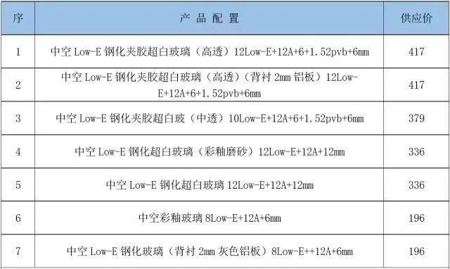 石材,玻璃,铝板幕墙如何成本优化