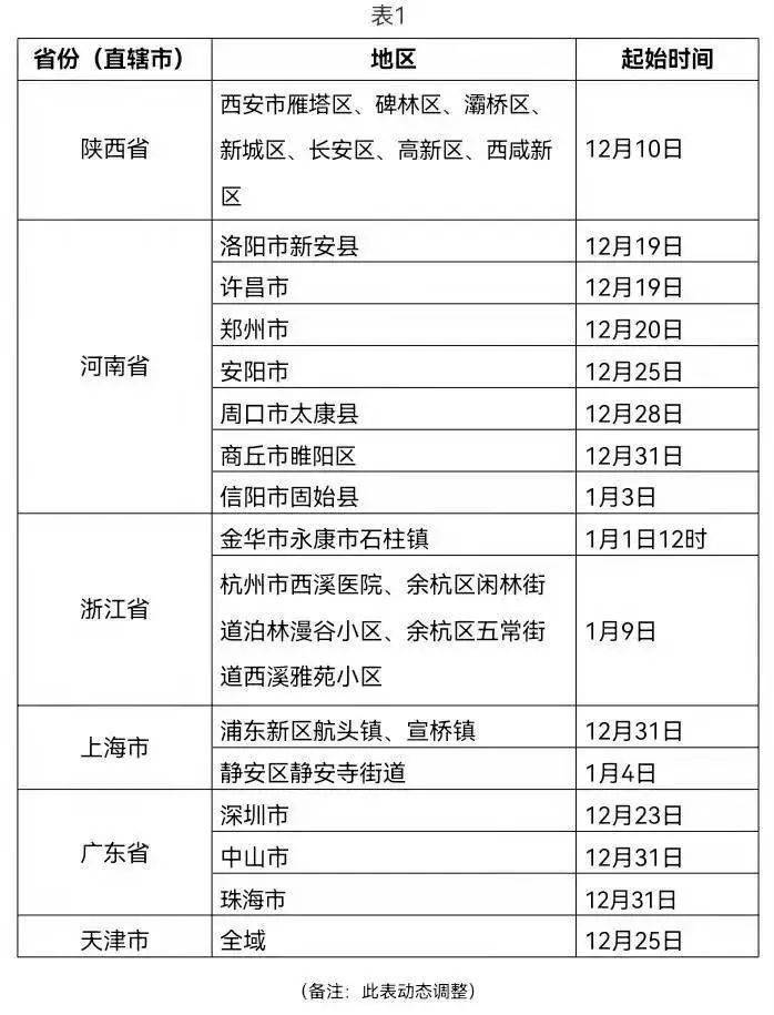 事关春节刚刚杭州最新发布附超全返乡政策汇总