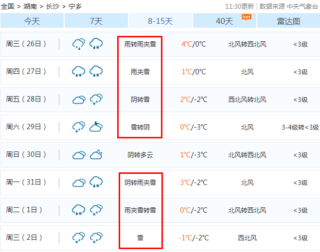 宁乡春节前将连下5天雪?