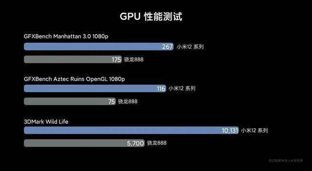 【SoC】三星Exynos2200性能测试出炉 对比骁龙8和天玑9000...