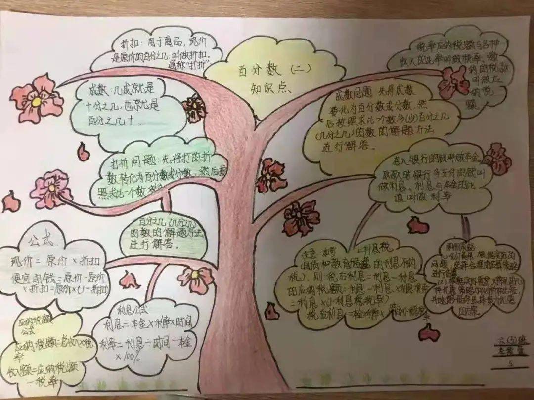 【校园速递】永威小学举行思维导图,知识树创新大赛