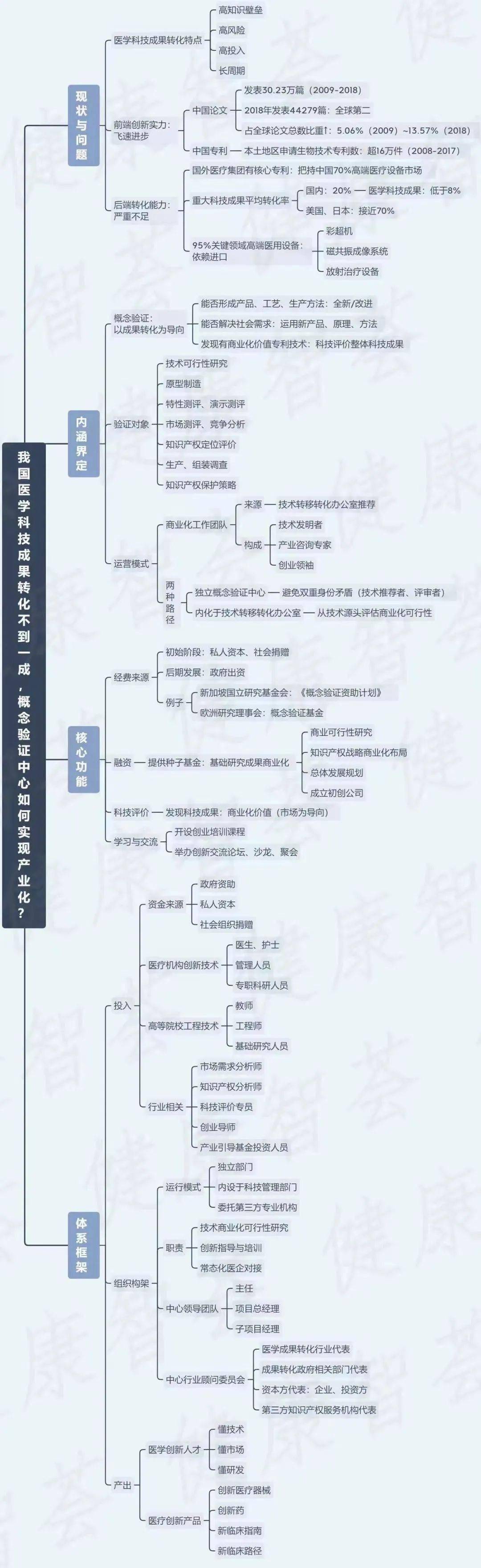 转化率|转化率低于8%！破局医学科技成果转化，还有哪些新尝试