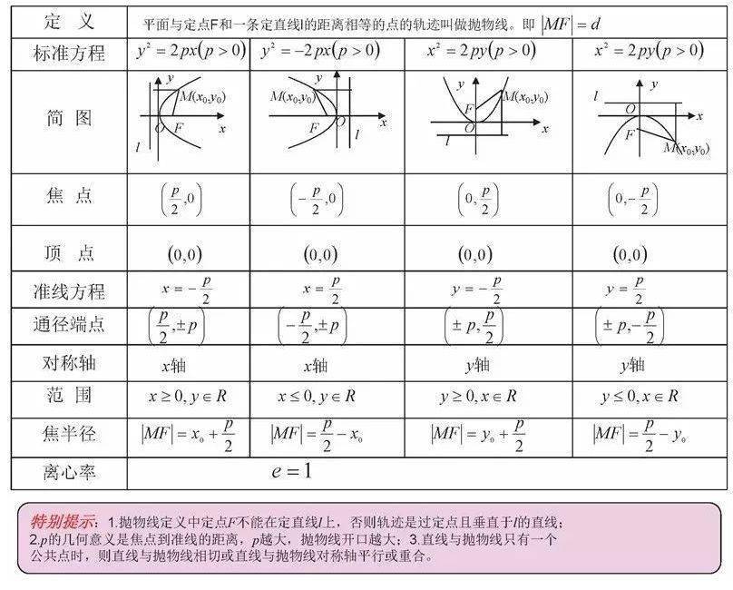 高中|高中九大学科思维导图最全汇总，高中三年都适用！（收藏）