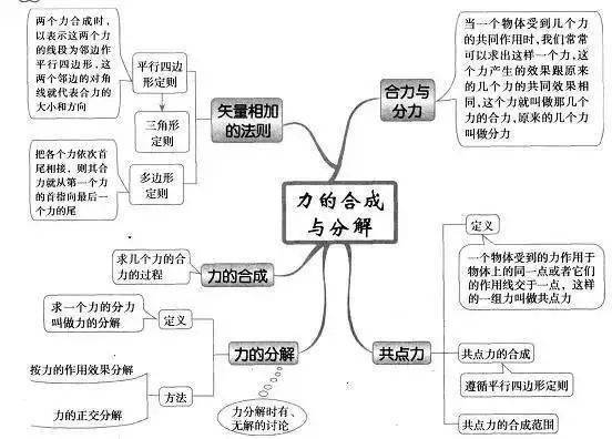 高中|高中九大学科思维导图最全汇总，高中三年都适用！（收藏）