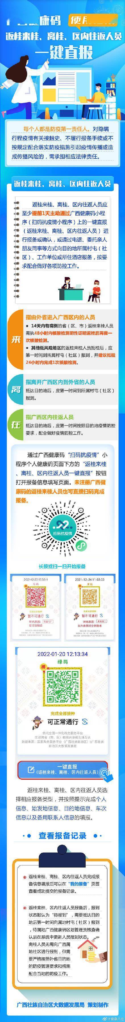 人员|返桂来桂、离桂、区内往返...广西返桂支持健康码一键直报！