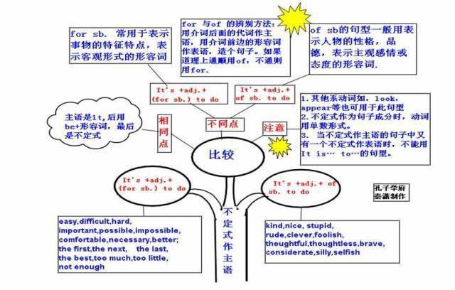 高中|高中九大学科思维导图最全汇总，高中三年都适用！（收藏）
