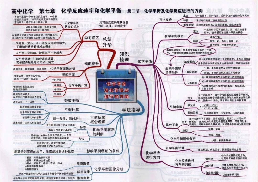 高中|高中九大学科思维导图最全汇总，高中三年都适用！（收藏）