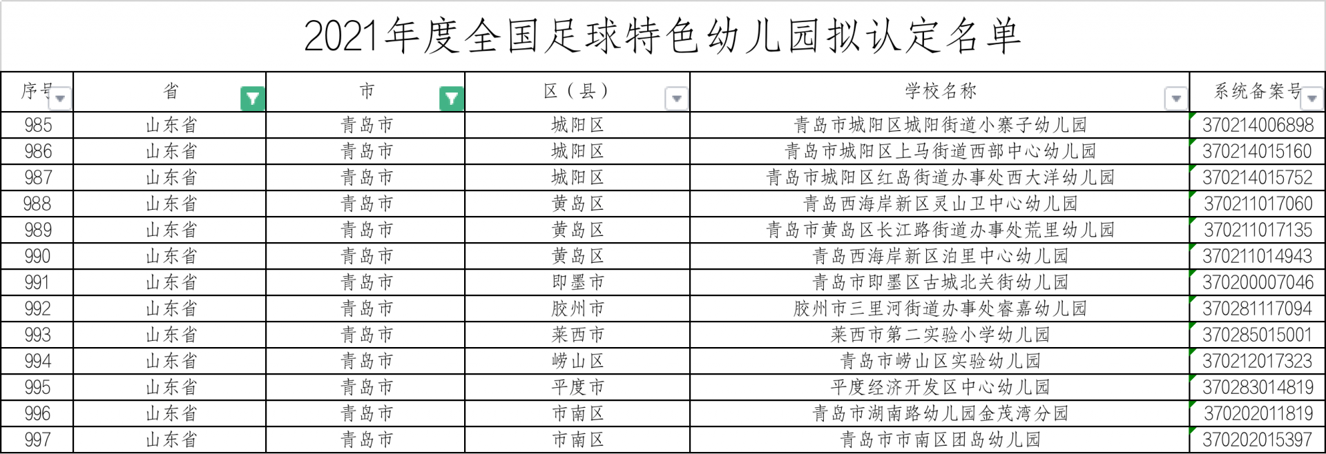 幼儿园|青岛18所学校拟被认定为全国青少年校园足球特色学校（名单）