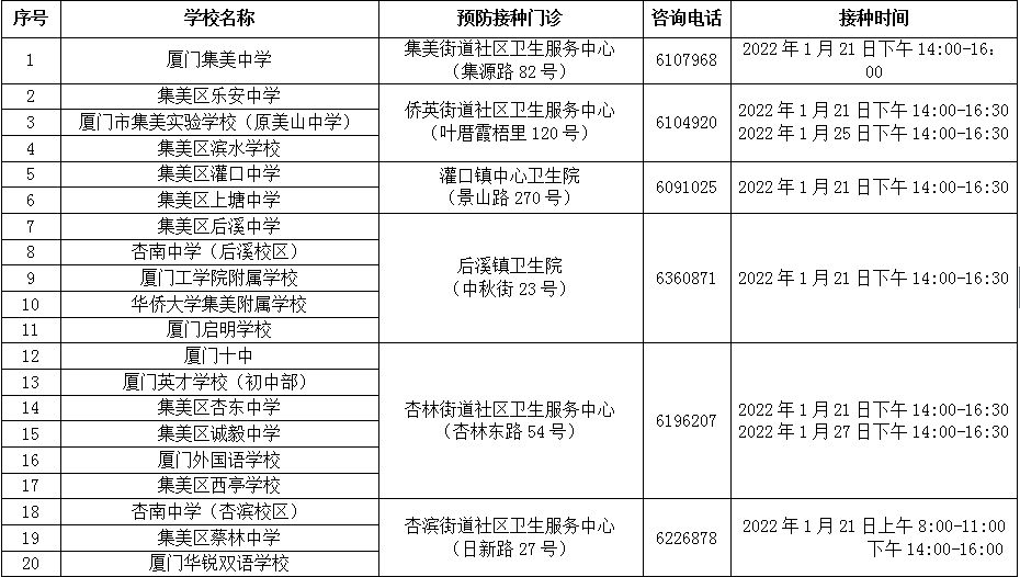 主动|免费！未按时接种该疫苗视为主动放弃！厦门这两个区符合条件的女生快预约！附预约指南！