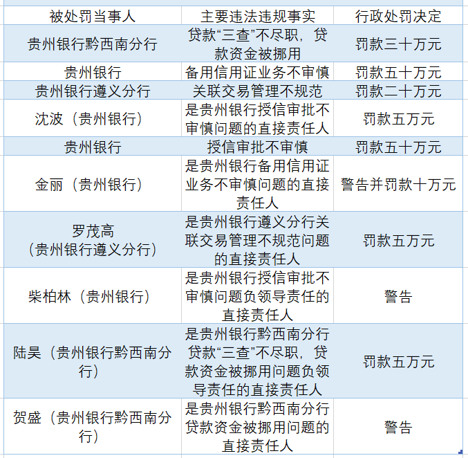 车贷贵州银行流水 来自搜狐网