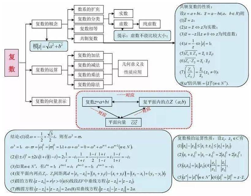 高中|高中九大学科思维导图最全汇总，高中三年都适用！（收藏）