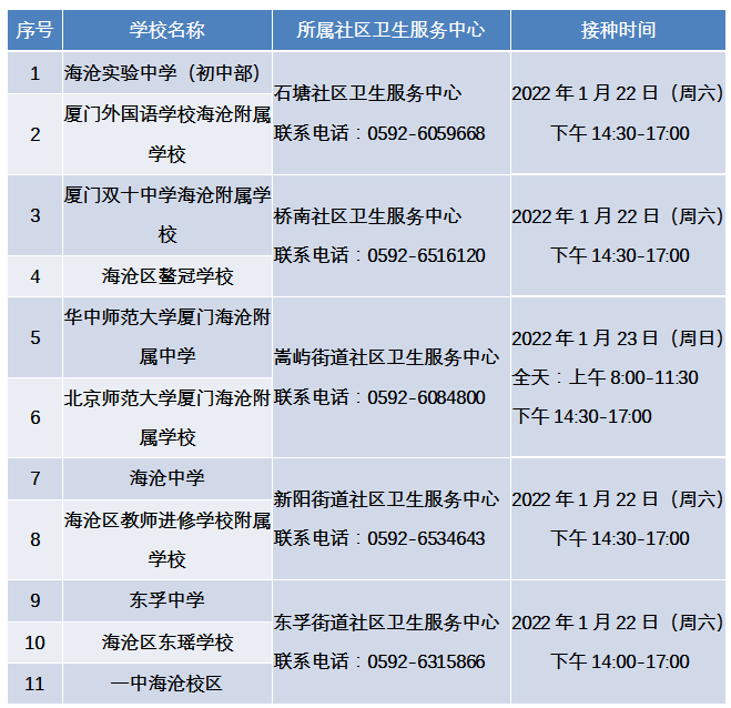 主动|免费！未按时接种该疫苗视为主动放弃！厦门这两个区符合条件的女生快预约！附预约指南！