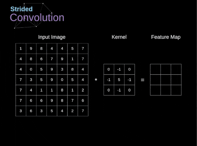 cicc科普栏目图解卷积神经网络数学原理解析