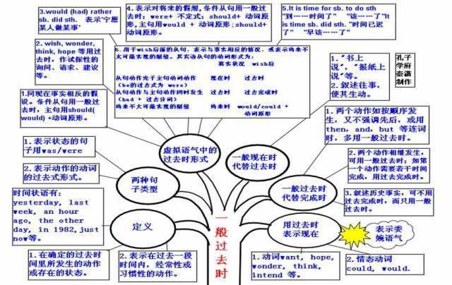 高中|高中九大学科思维导图最全汇总，高中三年都适用！（收藏）