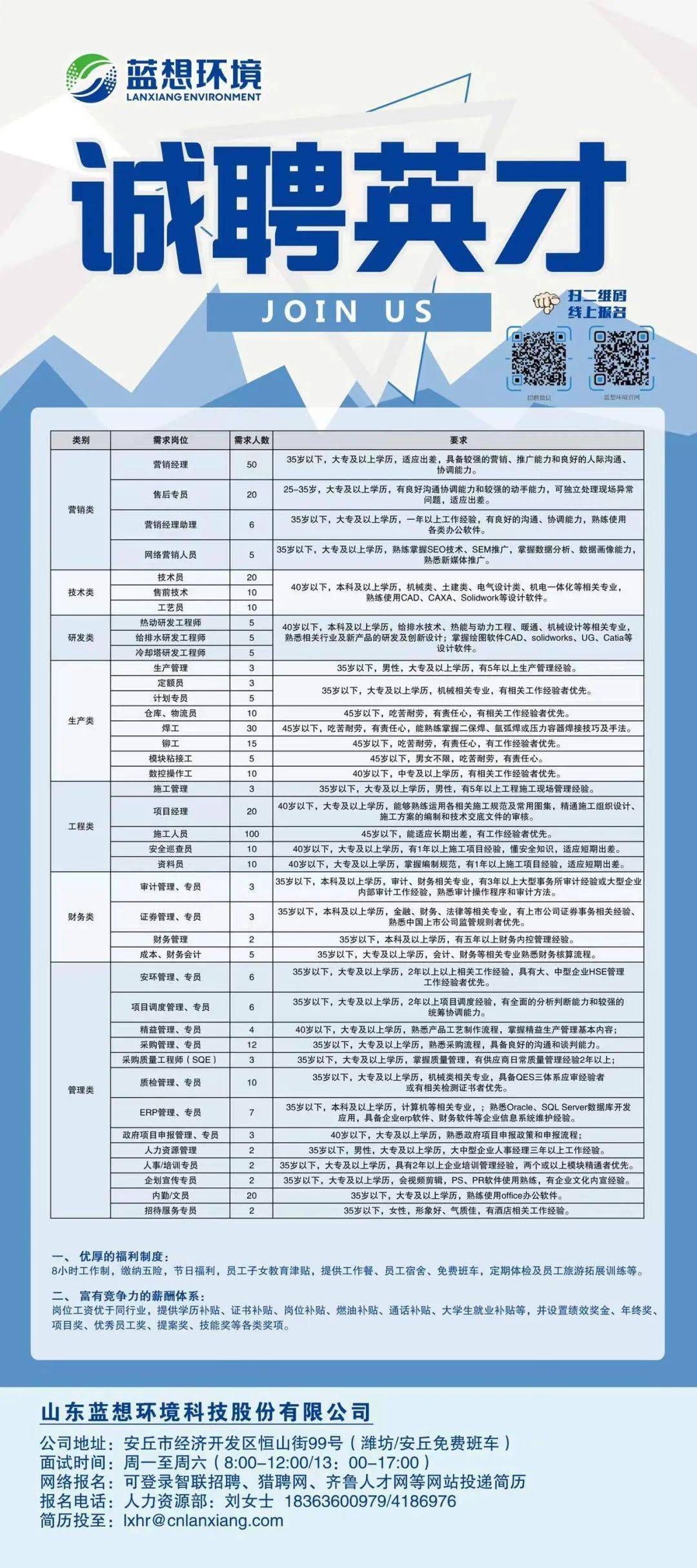 安丘人才招聘_安丘市开启 人才夜市 招聘新模式(2)