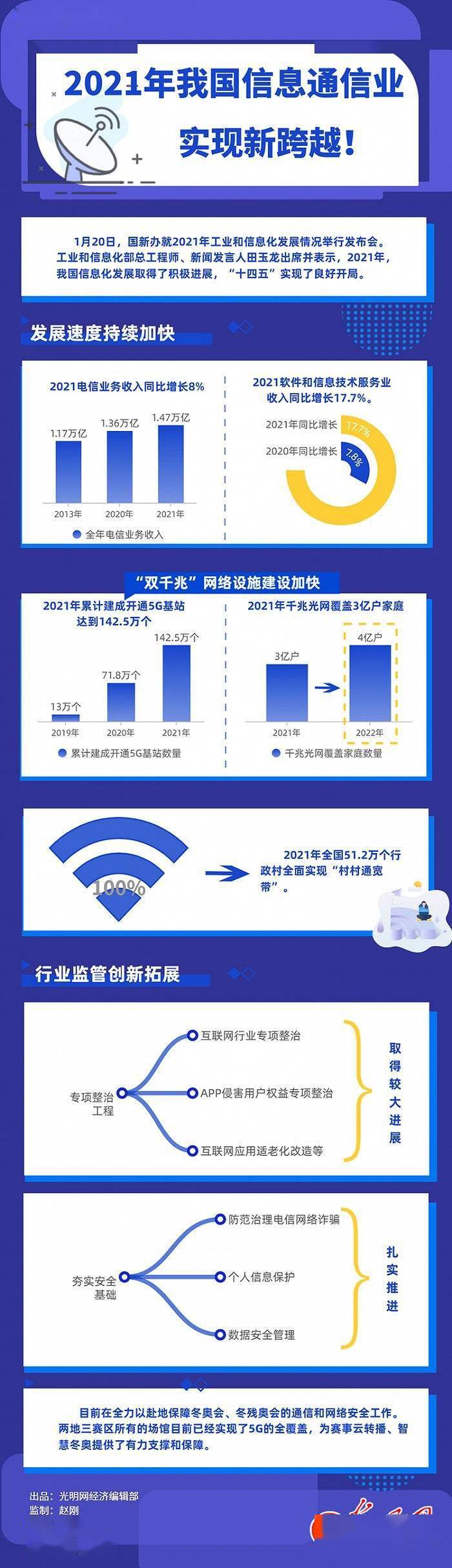 运营商短信业务发展现状 运营商短信业务发展现状