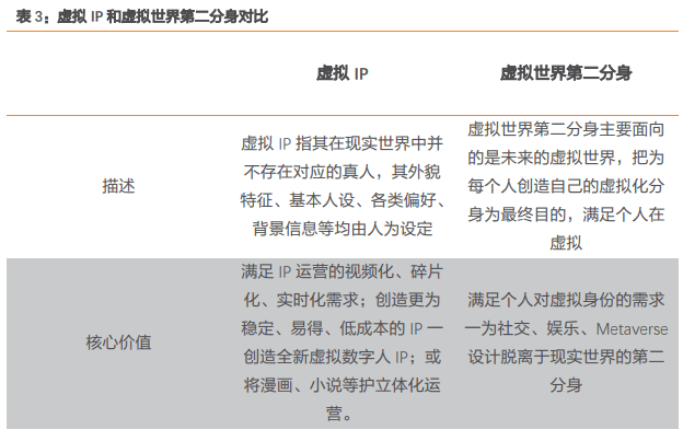 基础层|一文读懂元宇宙主角：虚拟数字人