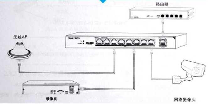 全方位介紹弱電工程poe供電知識_設備_交換機_功率