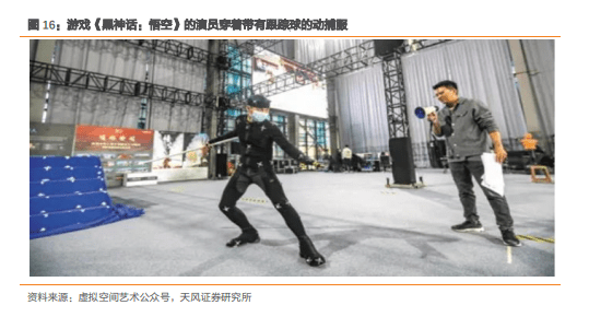 基础层|一文读懂元宇宙主角：虚拟数字人