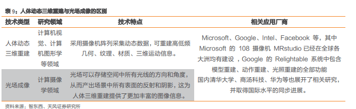 基础层|一文读懂元宇宙主角：虚拟数字人