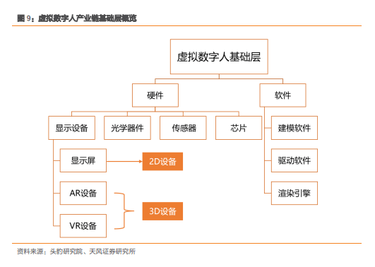 基础层|一文读懂元宇宙主角：虚拟数字人