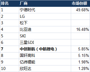 锂电老三突围记