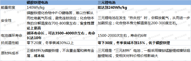 锂电老三突围记
