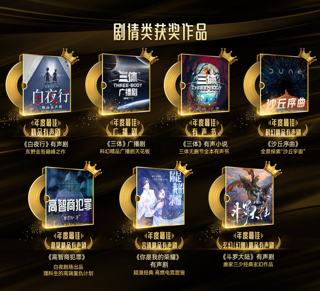 奖项|喜马拉雅举办首届“潮流音频大赏” 为优秀作品和创作者颁奖