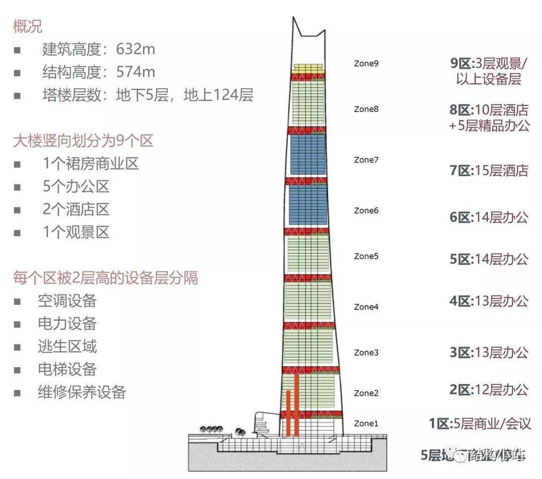 东方明珠结构图片