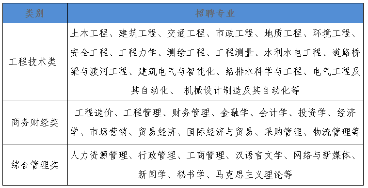 职BOB全站要有你 近期招聘信息汇总-第二十四期(图1)
