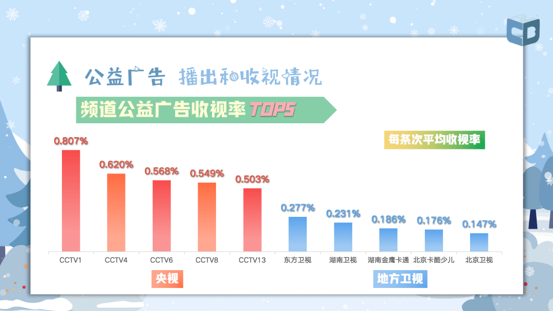 广电总局2021年收视分析报告出炉