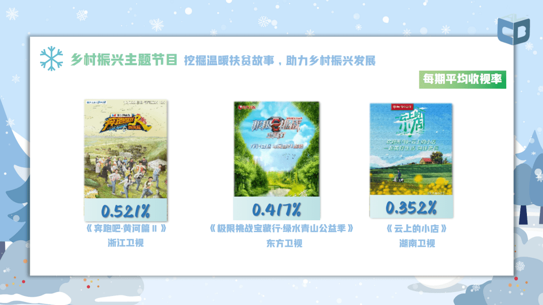 广电总局2021年收视分析报告出炉