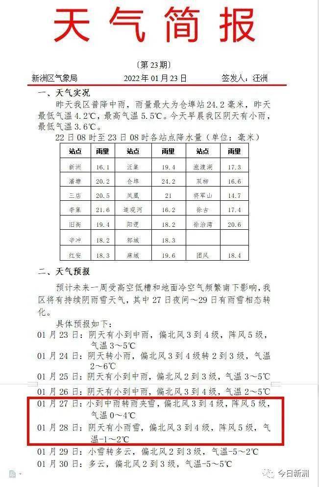 武漢_天氣_最低溫