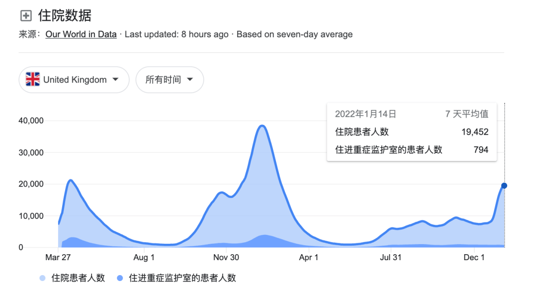 疫苗|彻底躺平的英国：“勇敢者游戏”的无奈与代价