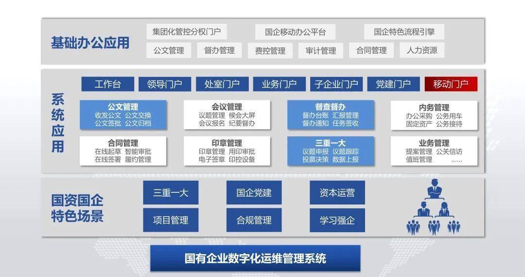 67永業行觀察深化國資國企改革發展方向與路徑探討