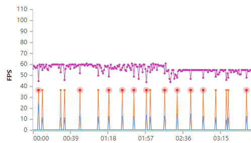 散热背夹能让骁龙8变得多强？我用3台手机试了试。