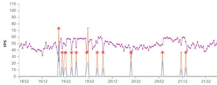 散热背夹能让骁龙8变得多强？我用3台手机试了试。