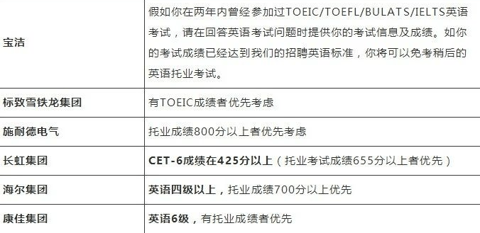 招聘信息 英文_榆林英语教育招聘 北京英语专业招聘信息(3)