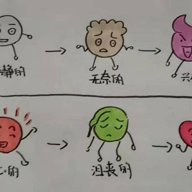 《调整小情绪