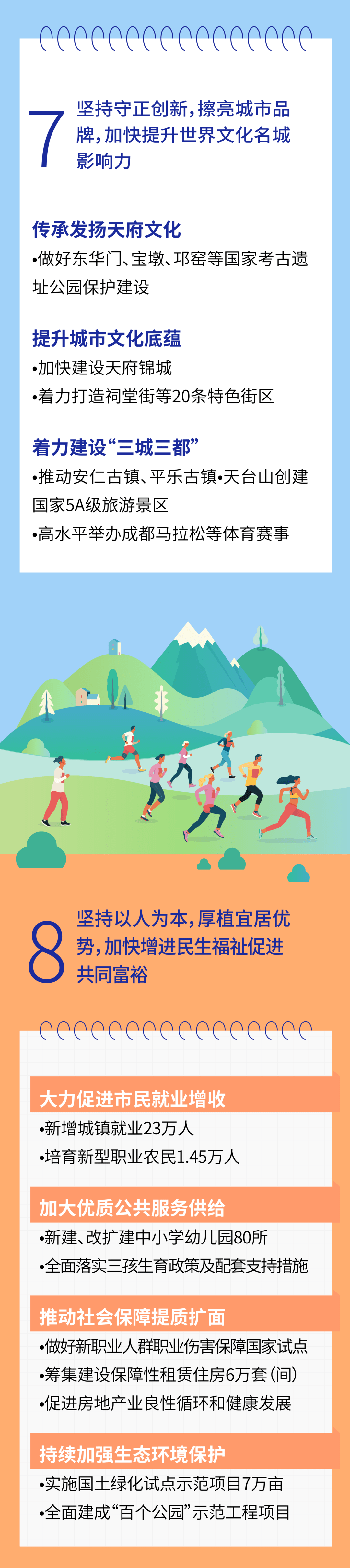 工作报告|动画+长图，2022年成都市政府工作报告“码”上看