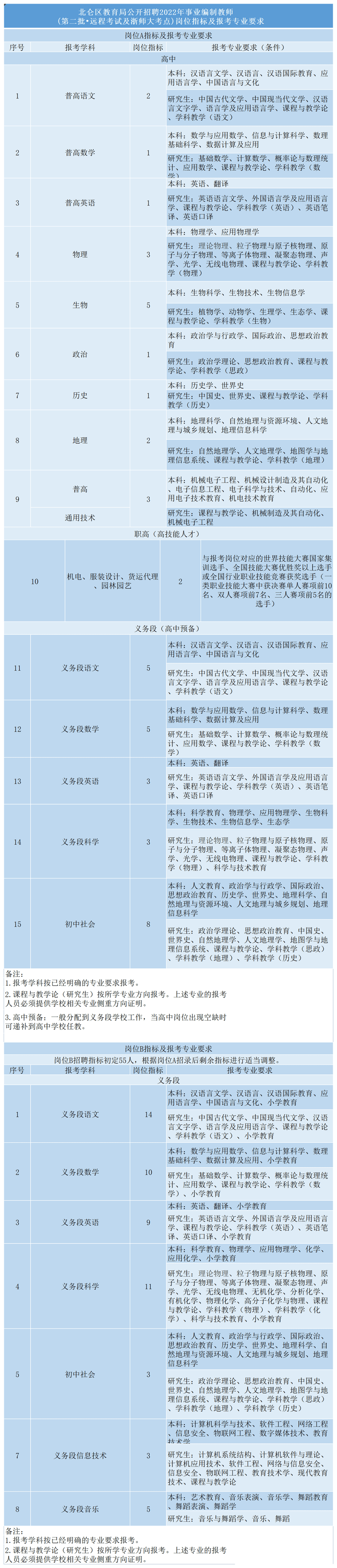【招聘】172名！宁波市新一批事业编制招聘来了看看BOB全站有没有适合你的(图1)