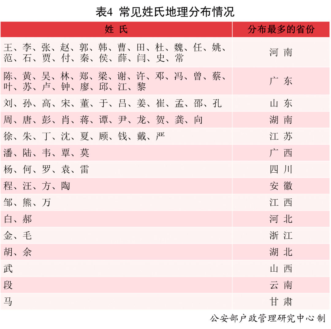 现在哪个省人口最多_中囩哪个省份人口最多(3)