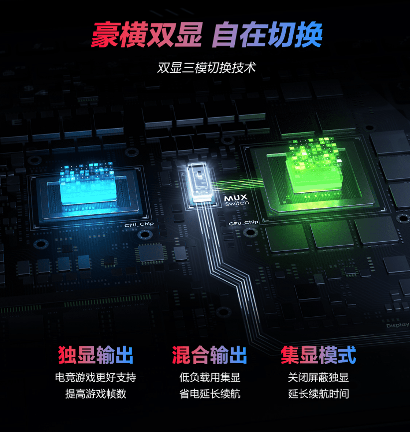处理器|ROG 枪神 6 Plus 游戏本上架预约：i9-12900H+RTX 3060，13499 元