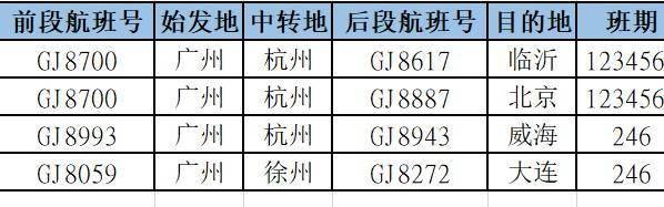 产品|冬季冰雪游渐热，长龙航空多条广州出发航线惠民