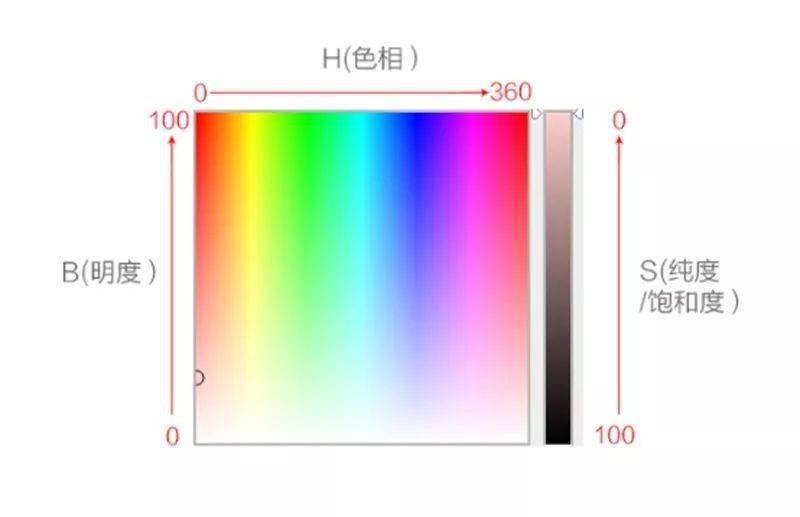 摄影小课堂了解摄影构图中的色彩对比