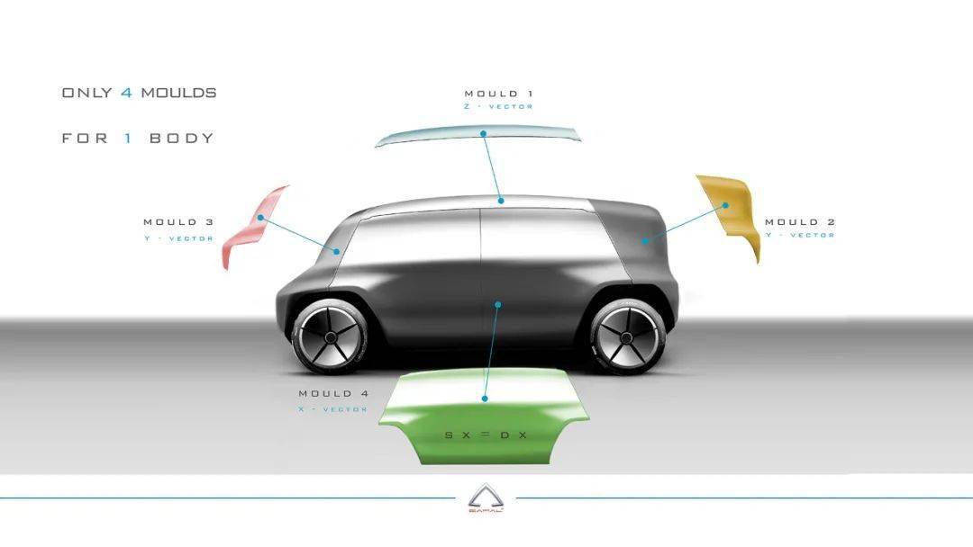 模塊化汽車設計讓你搭配屬於自己的style