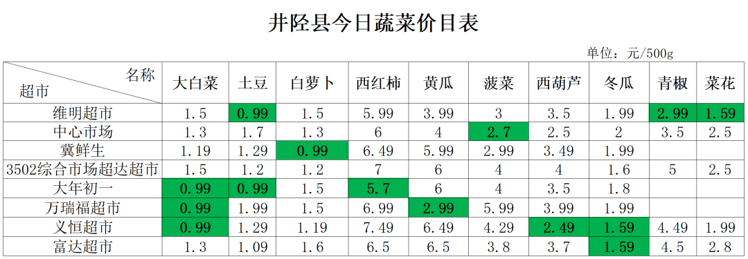 食品|@井陉人，事关孩子健康！