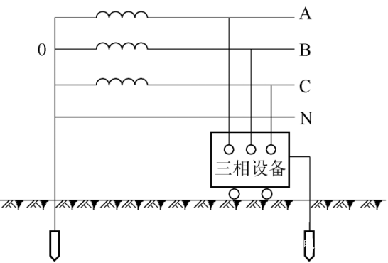 3保護接地和保護接零中注意的問題(1)同一中性點接地系統中,不能有的