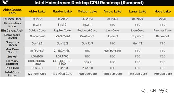 什么叫三级缓存 f14f510abe894ff0ab2eabaabf1d26dd.png